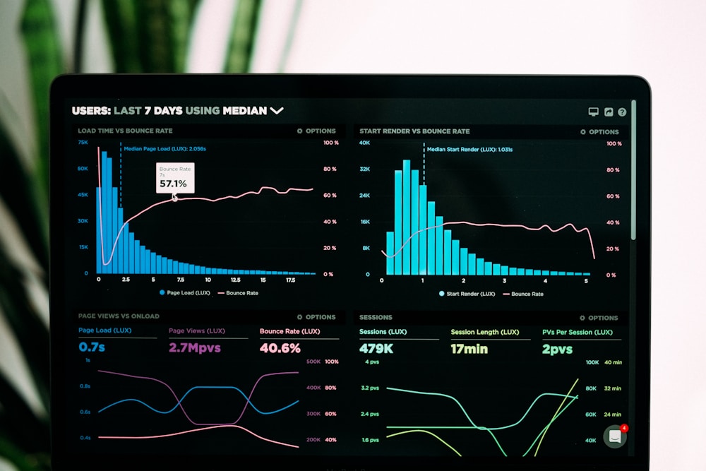 Analytics dashboard and reports